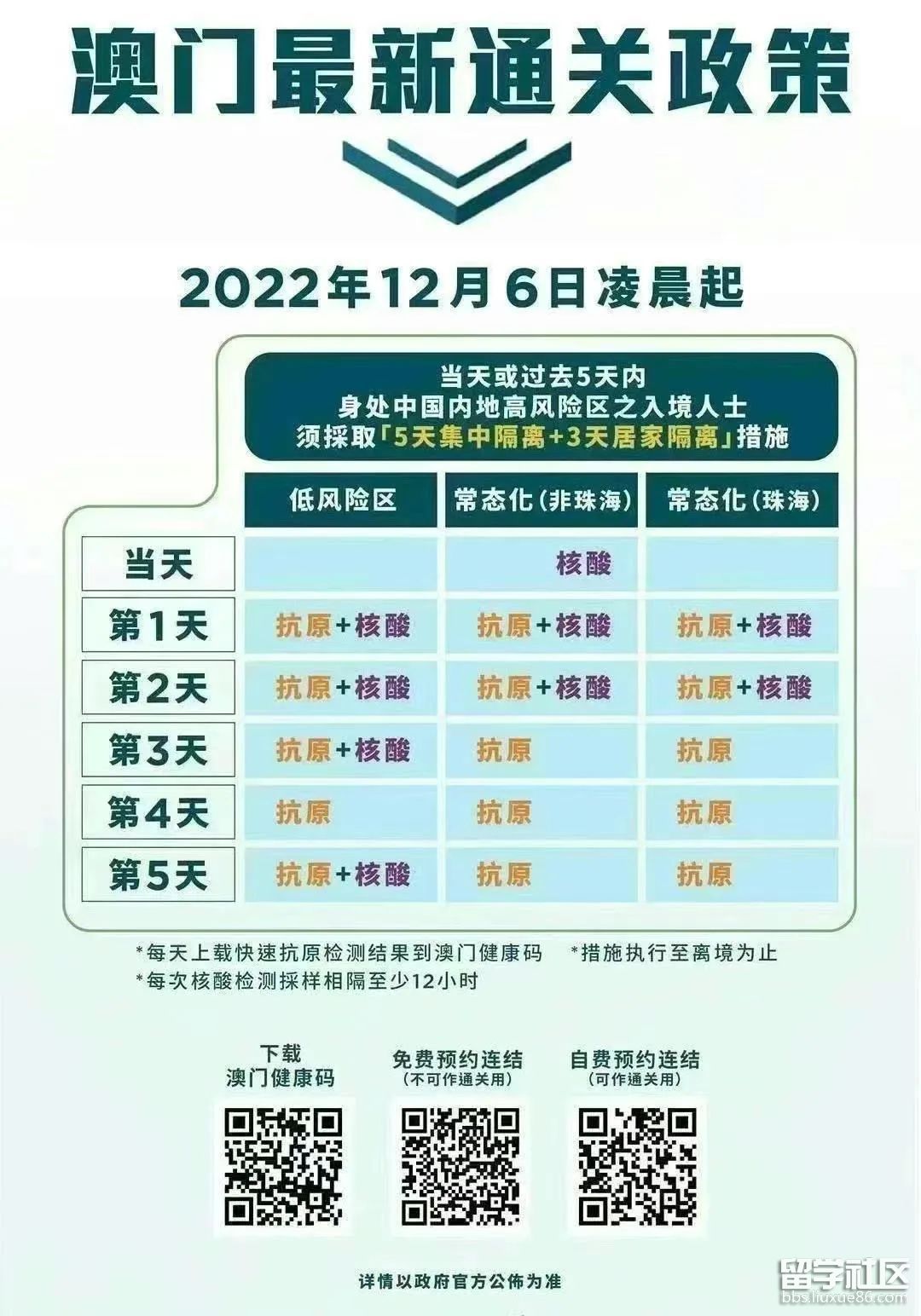 2022年澳门全年免费精准资料,数据整合方案实施_投资版121,127.13