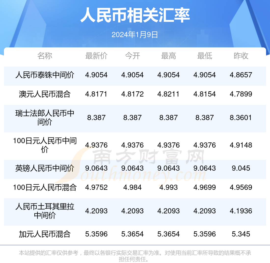 新澳门2024资料大全,最新答案动态解析_vip2121,127.13