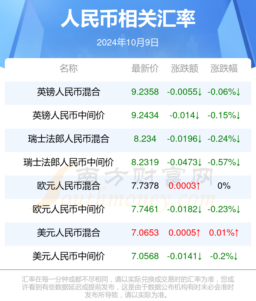 2024新澳门全年免费资料大全,最新答案动态解析_vip2121,127.13