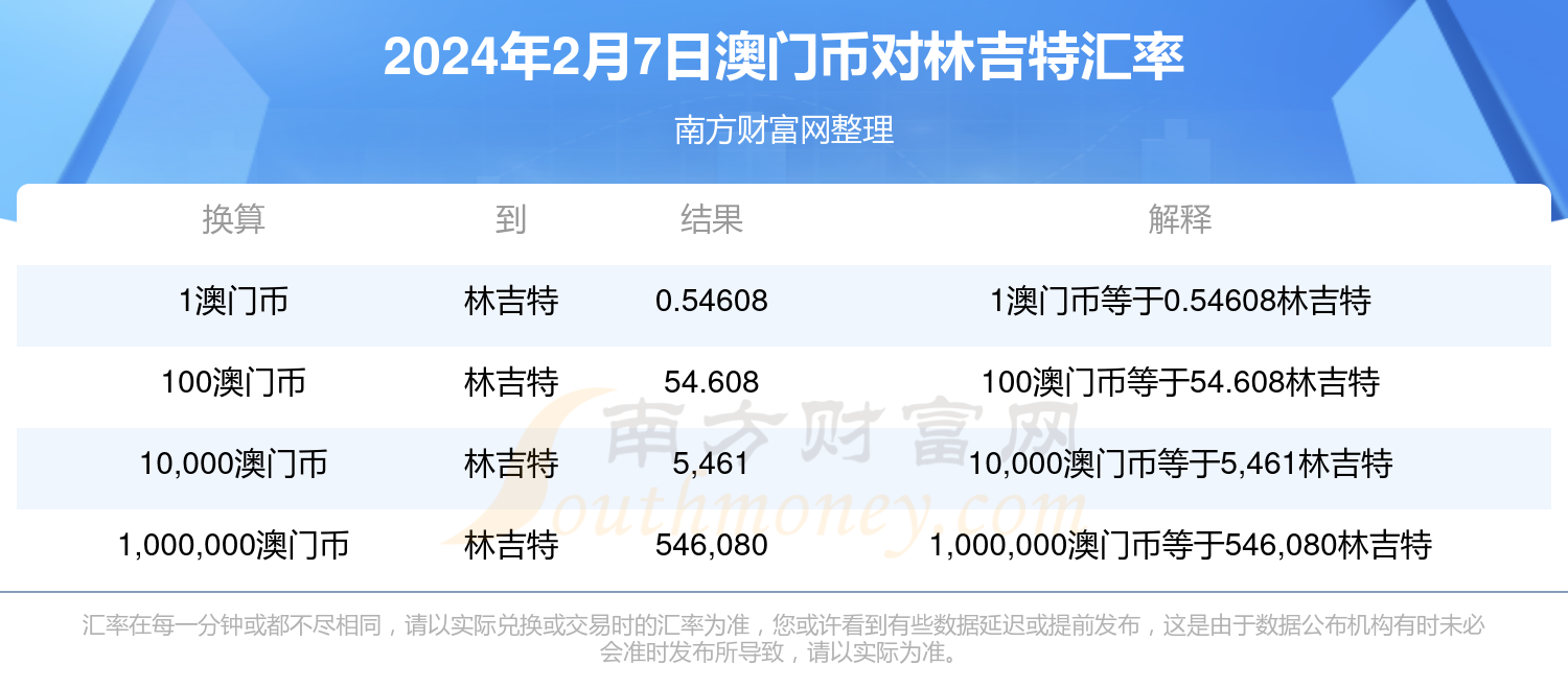 新澳门2024年免费资料大全,准确答案解释落实_3DM4121,127.13