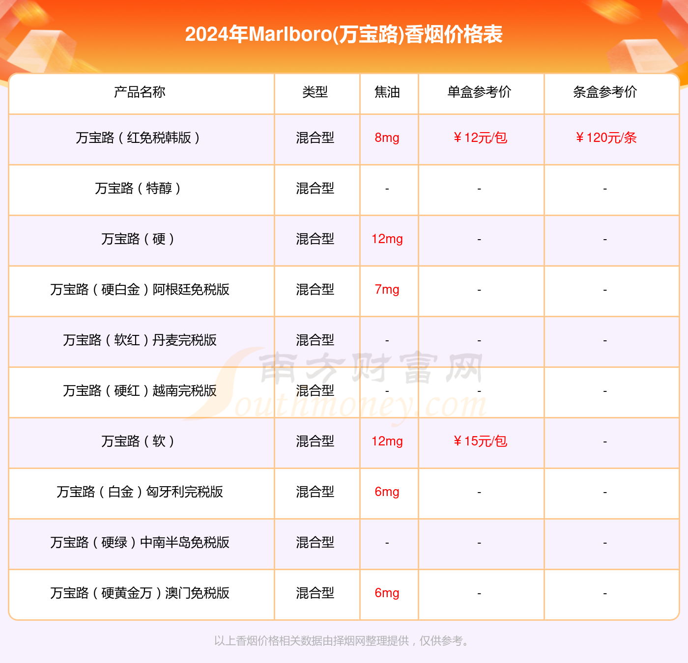 新澳门资料大全正版资料2024年免费6,数据解释落实_整合版121,127.13