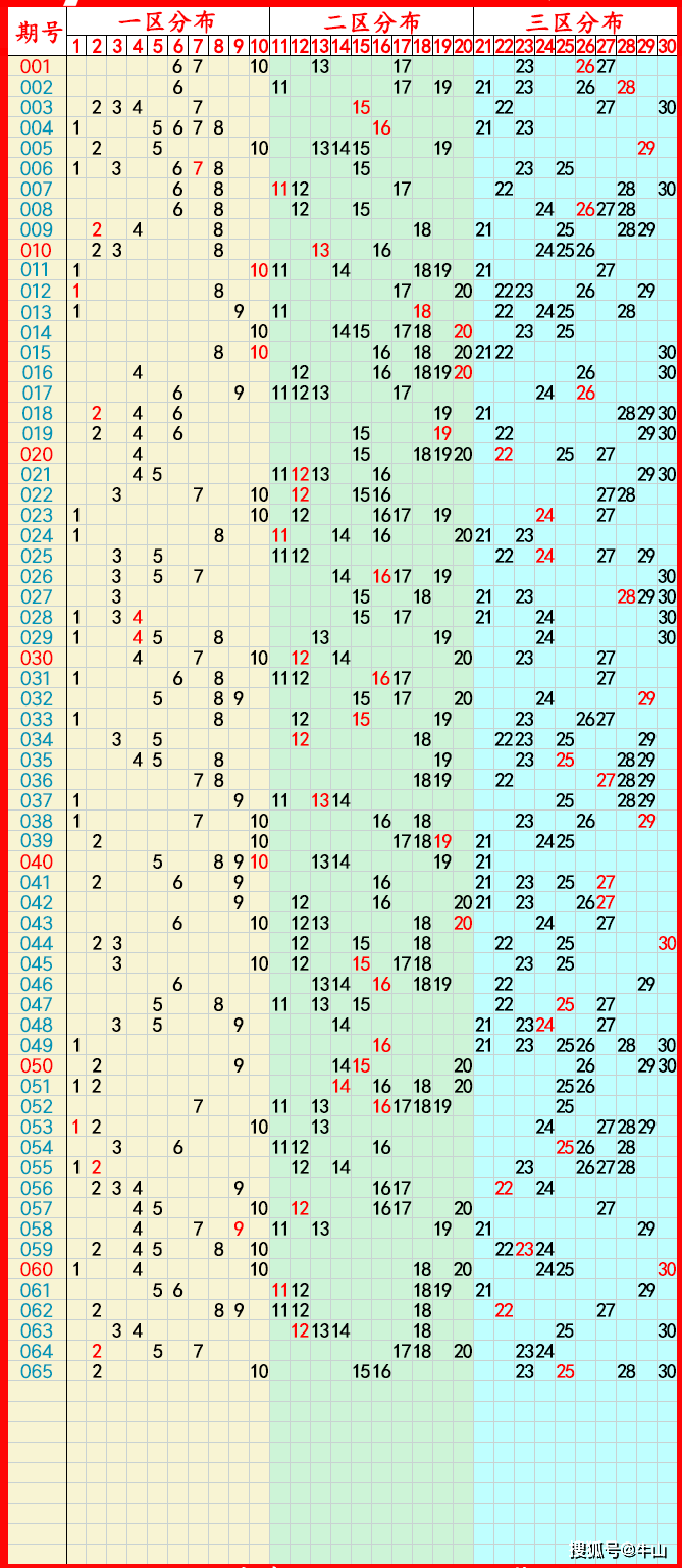 2024今晚澳门开奖号码澳门今晚开彩结果,数据整合方案实施_投资版121,127.13