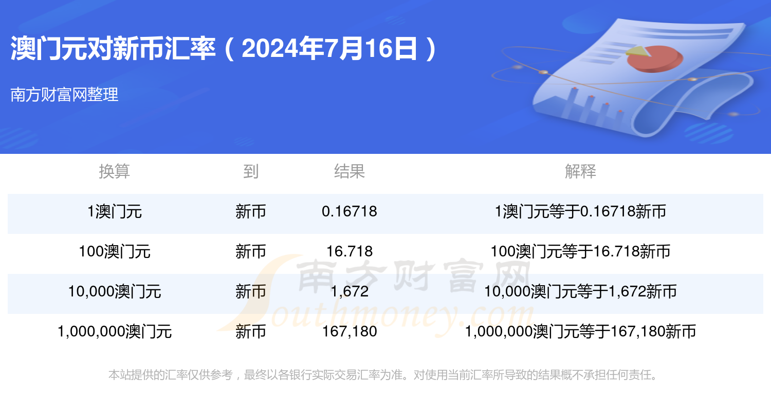 新澳门精准资料期期精准2024,最新答案动态解析_vip2121,127.13