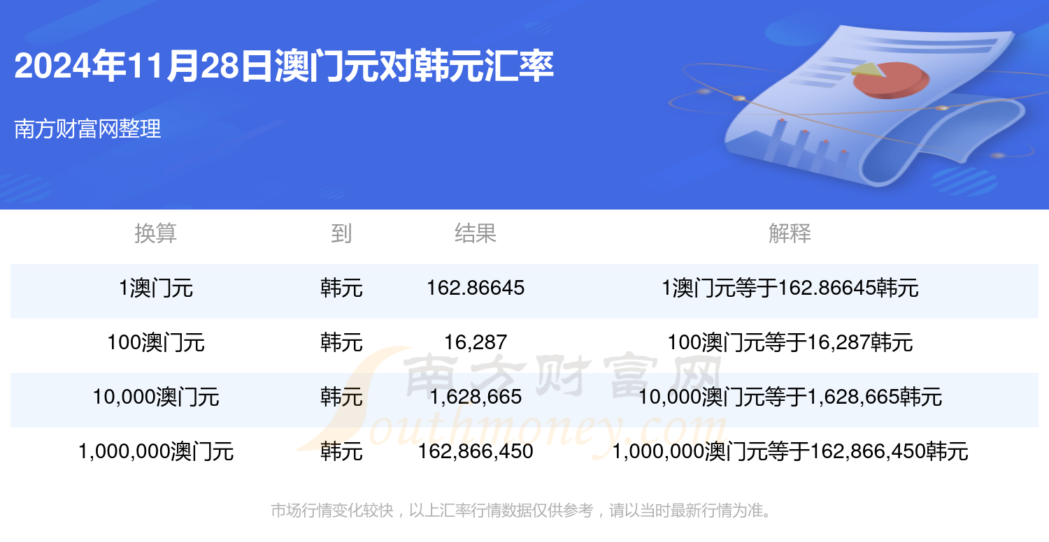 澳门资料免费大全2024,最新答案动态解析_vip2121,127.13