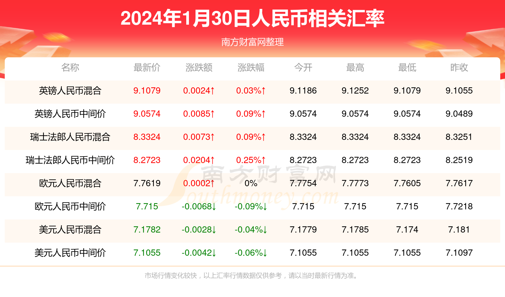 澳门全年资料2024年,最新热门解析实施_精英版121,127.13