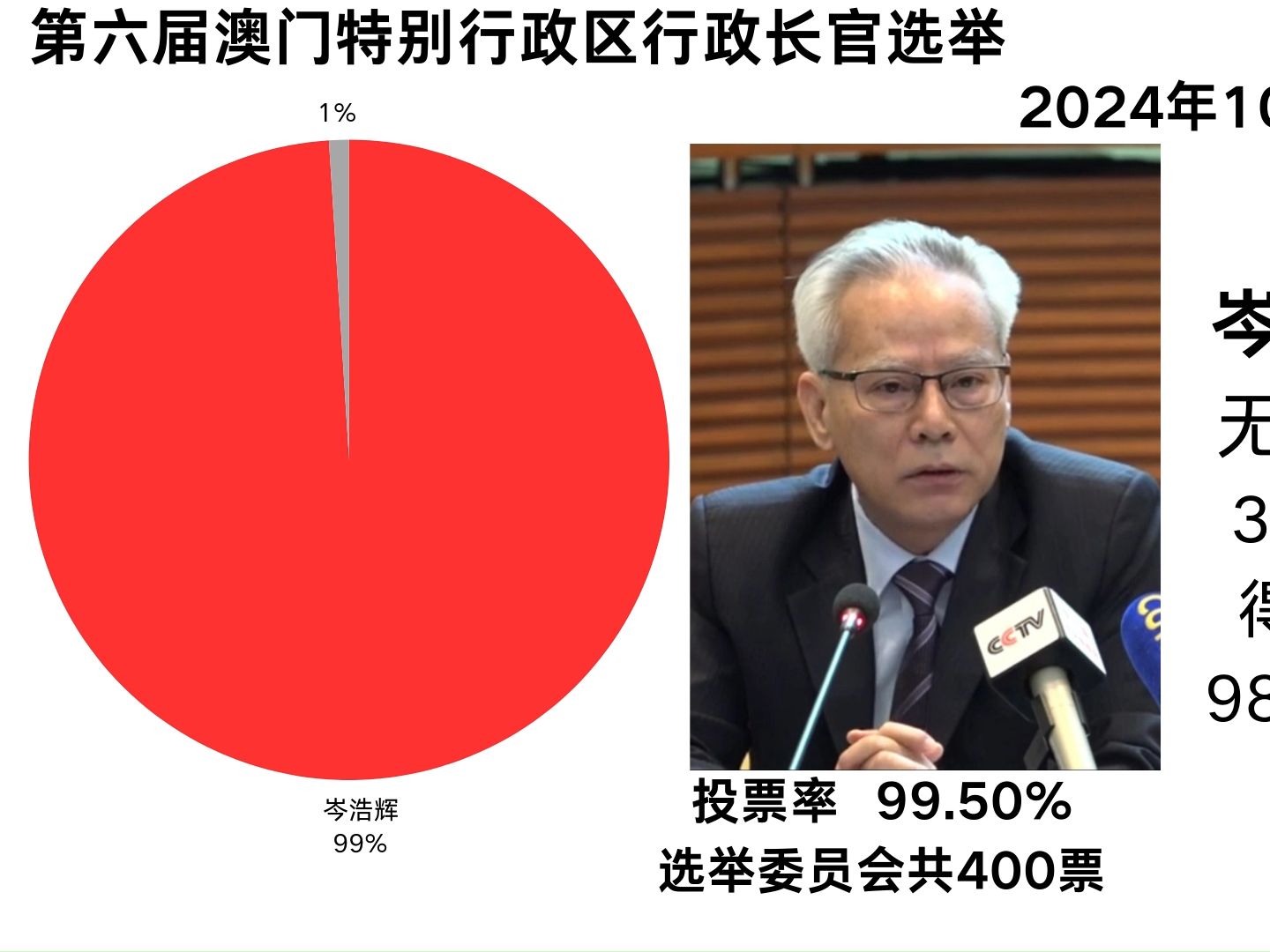 澳门2024年免费资料大全的简单介绍