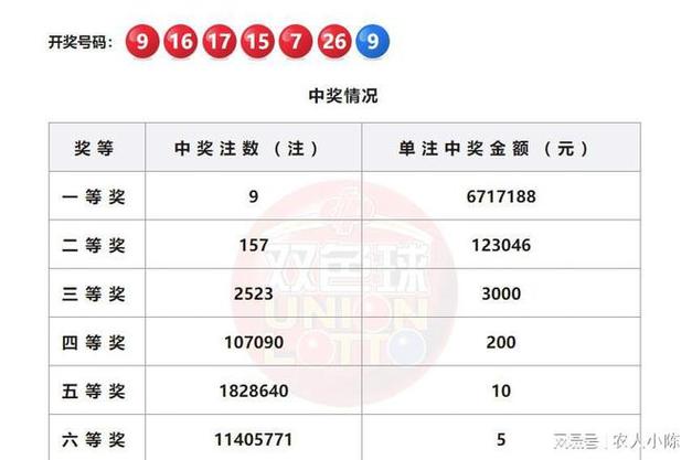 （澳门今期开奖是什么号016期开奖结果）