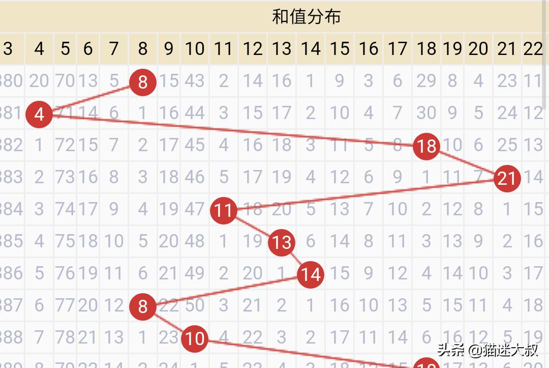 （澳门今晚6合开彩开奖结果查询）